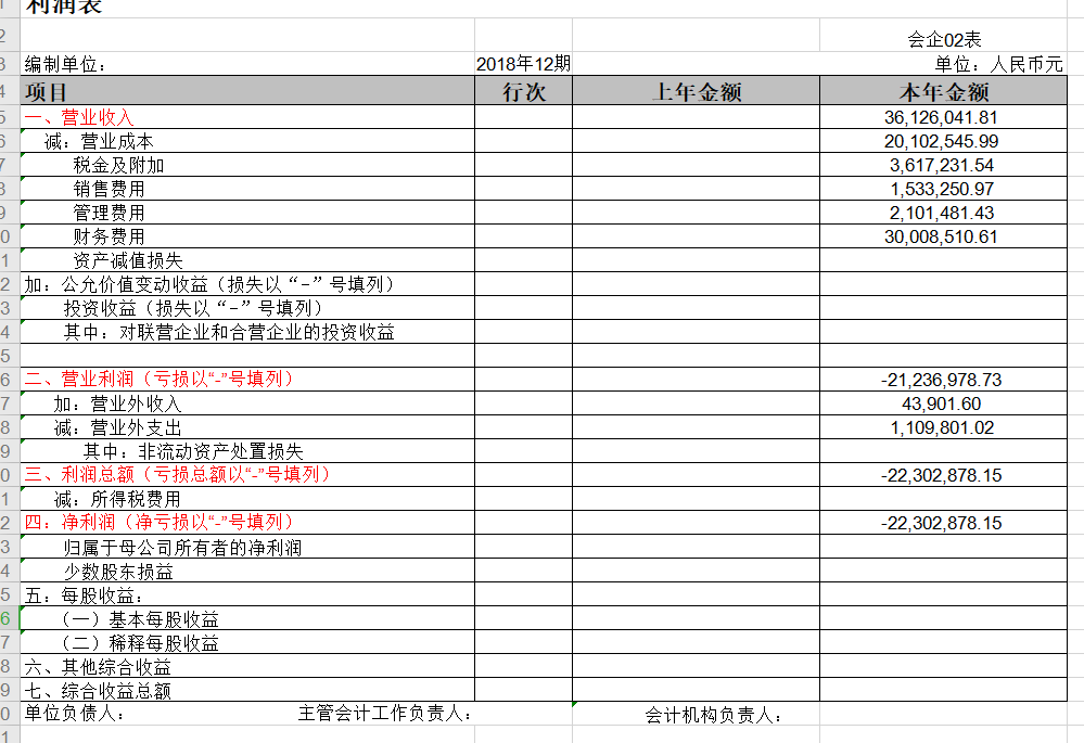 老师，您看一下，我已经补充进去了。您看看还有哪里有问题的？上年金额是空着不填吗？