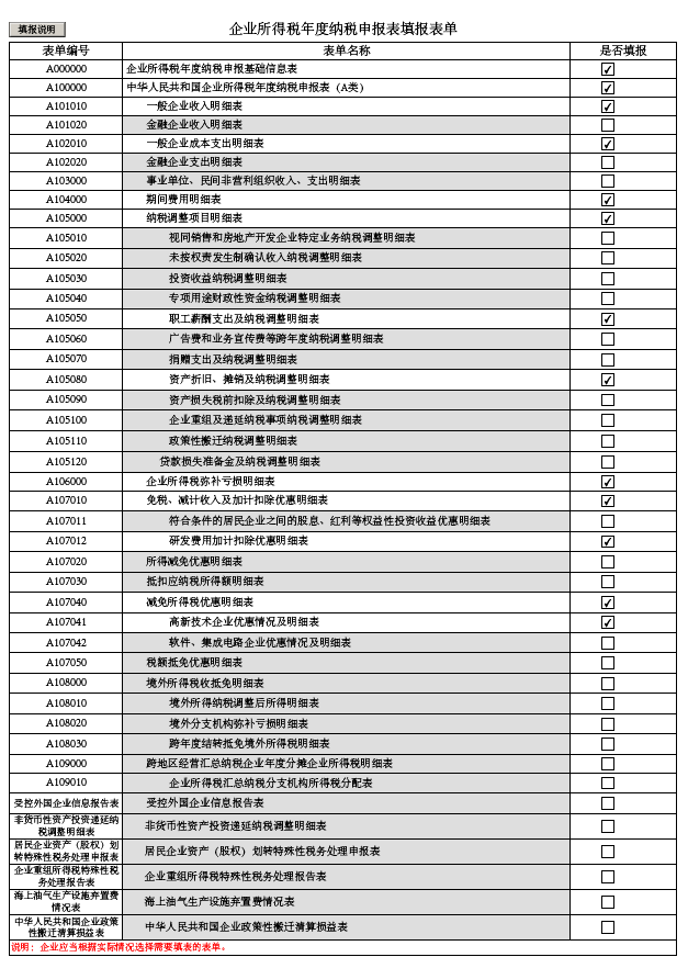 是填在哪个表格里呀？