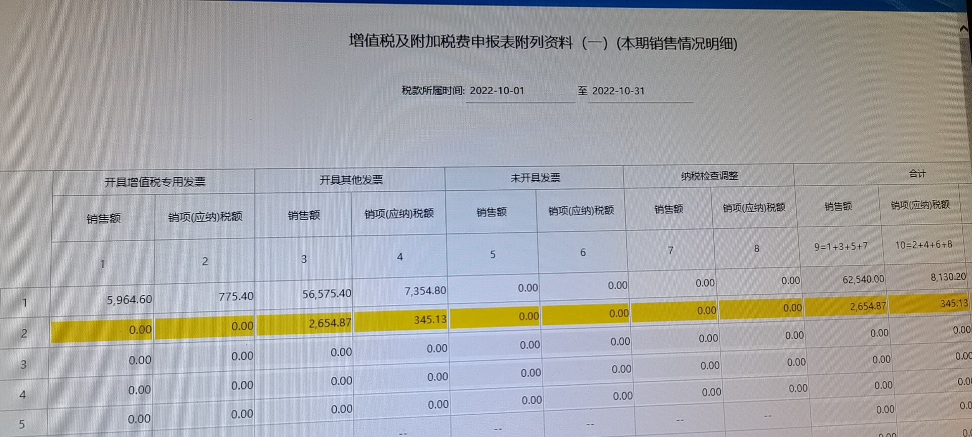 老师帮忙看看这个表，什么意思，我看不懂，