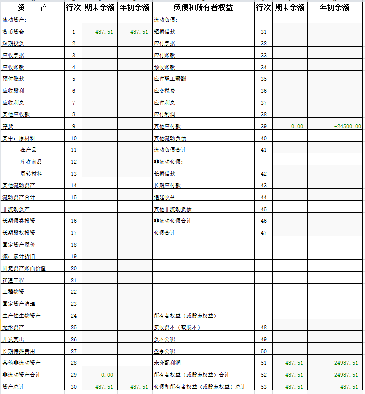 麻烦帮下最后的资产负债表这样对吗？