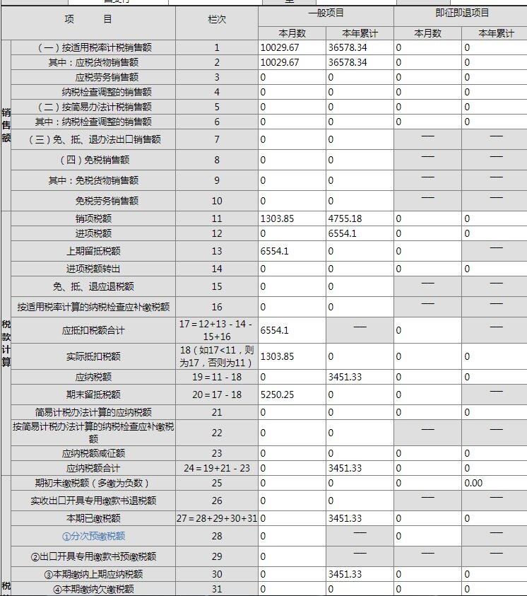 老师，我公司是一般纳税人，3月份开了一张专票，因为没有进项，所以申报增值税的时候也缴纳了税款，但是我4月份的时候把这张发票冲红了，也开具了别的专票，冲红的这张发票跟我开具别的发票金额一致，所以4月就申报表是没有收入的，然后因为3月那种发票冲红了，我4月底的时候把3月份缴纳的那个增值税给申请退税了，，现在我5月份申报表要把退税的那个金额填在申报表哪里呢