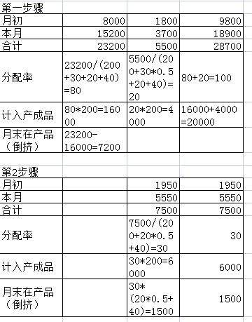 看下表格  计算过程