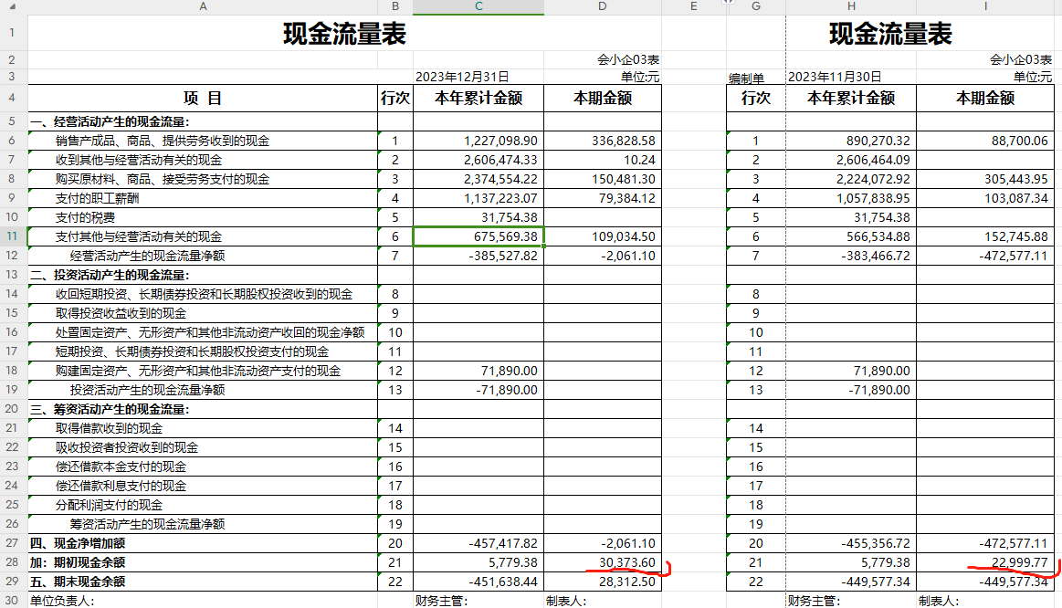 老师我想知道红标数据怎么得来的，有什么关联没