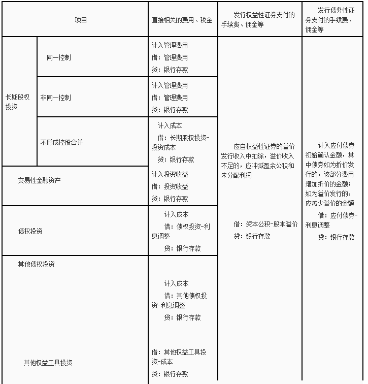 这个老师帮您找的相关费用是否进成本。