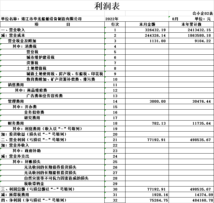 老师，我是小白，合作单位要近3年的财务报告，这是自己做的，不知道做的对不对