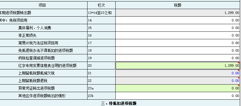 是因为给销售方开具了红字信息表，但是现在还没收到红字专用发票