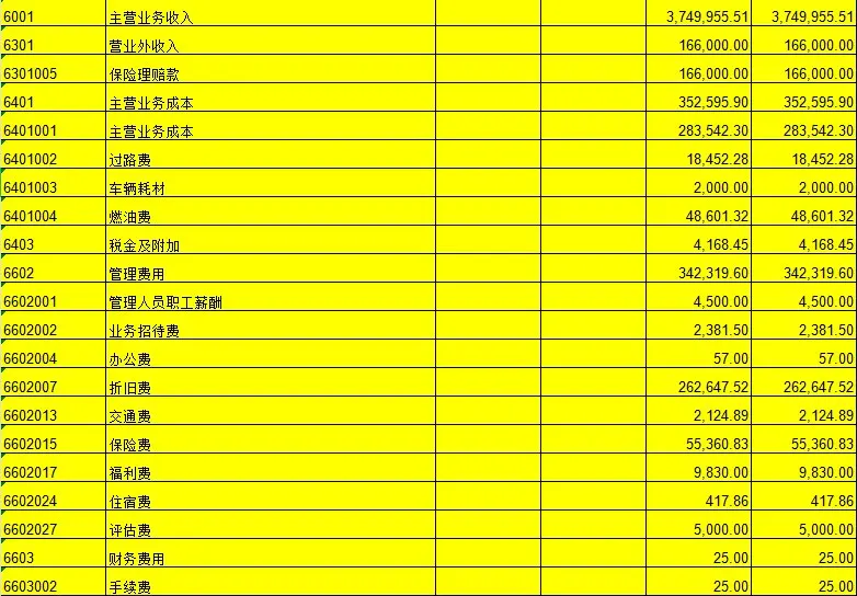 这个是1月份科目余额表 损益类科目的本年累计借贷方金额，举个例子说，主营业务收入，把这金额借贷方都录到期初数里？这样借贷数字一致，试算平衡，就可以了？我做2月份账，不会累计到我2月份结转损益里吧？