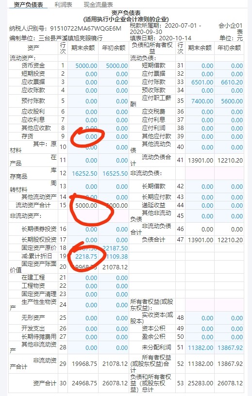 如果只有库存商品，资产负债表中的存货金额是不是等于库存商品栏的金额