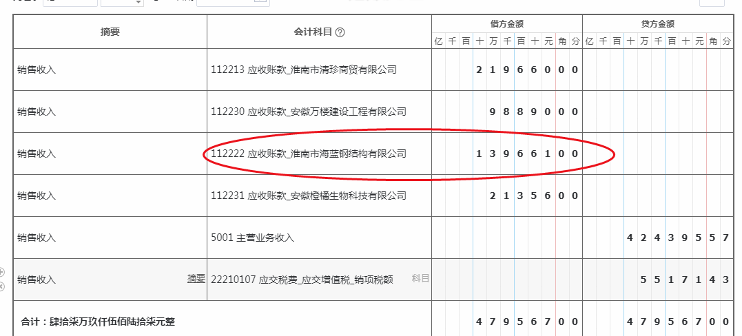 是我们给他开发票的老师，我想现在就给他平了要怎么操作呢，我已经把15w的改成了借：银存，贷：应收。   
我已经入账的发票金额139661就是先借：应收，贷：主营 ，应交税费-销项税额