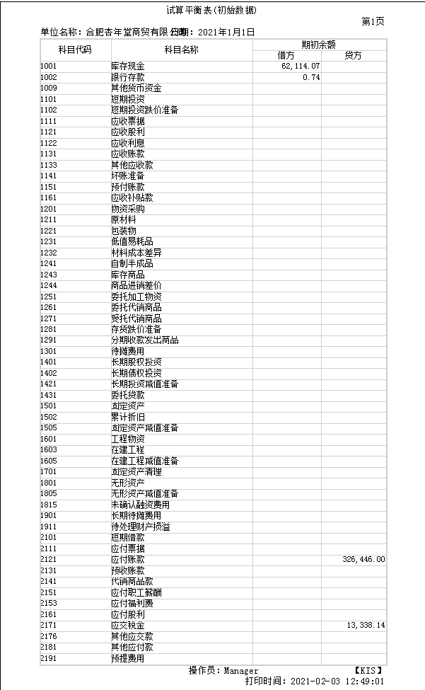 老师您看下哪个不对，总是不平