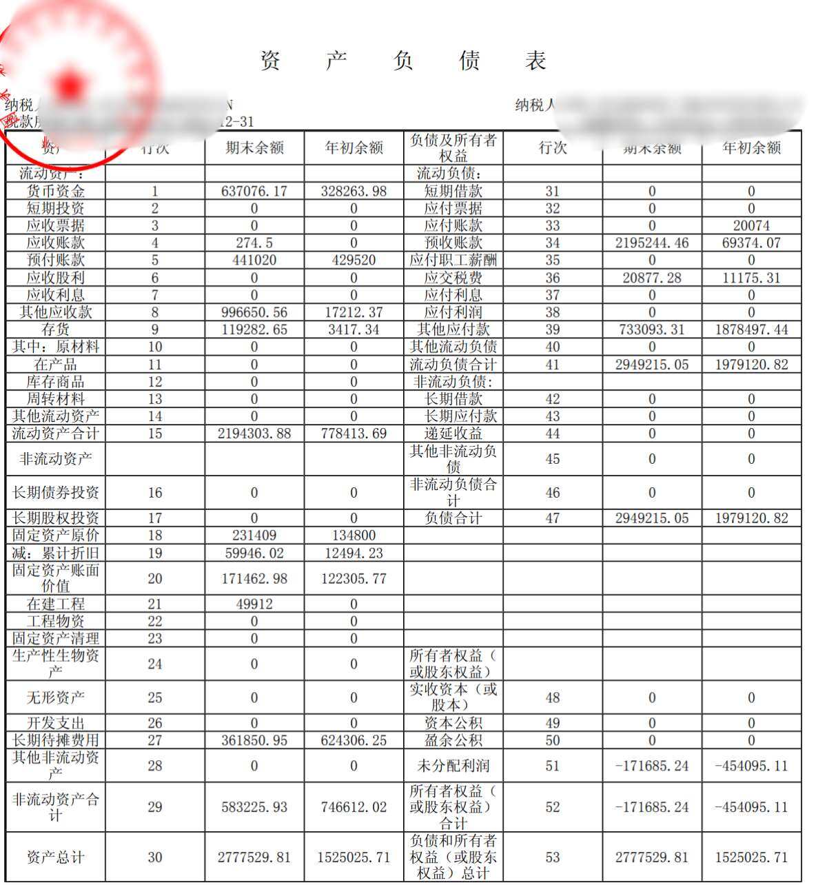 哪位老师可以帮我看看我这个报表有没有风险，具体公司有没有盈利是怎么看？