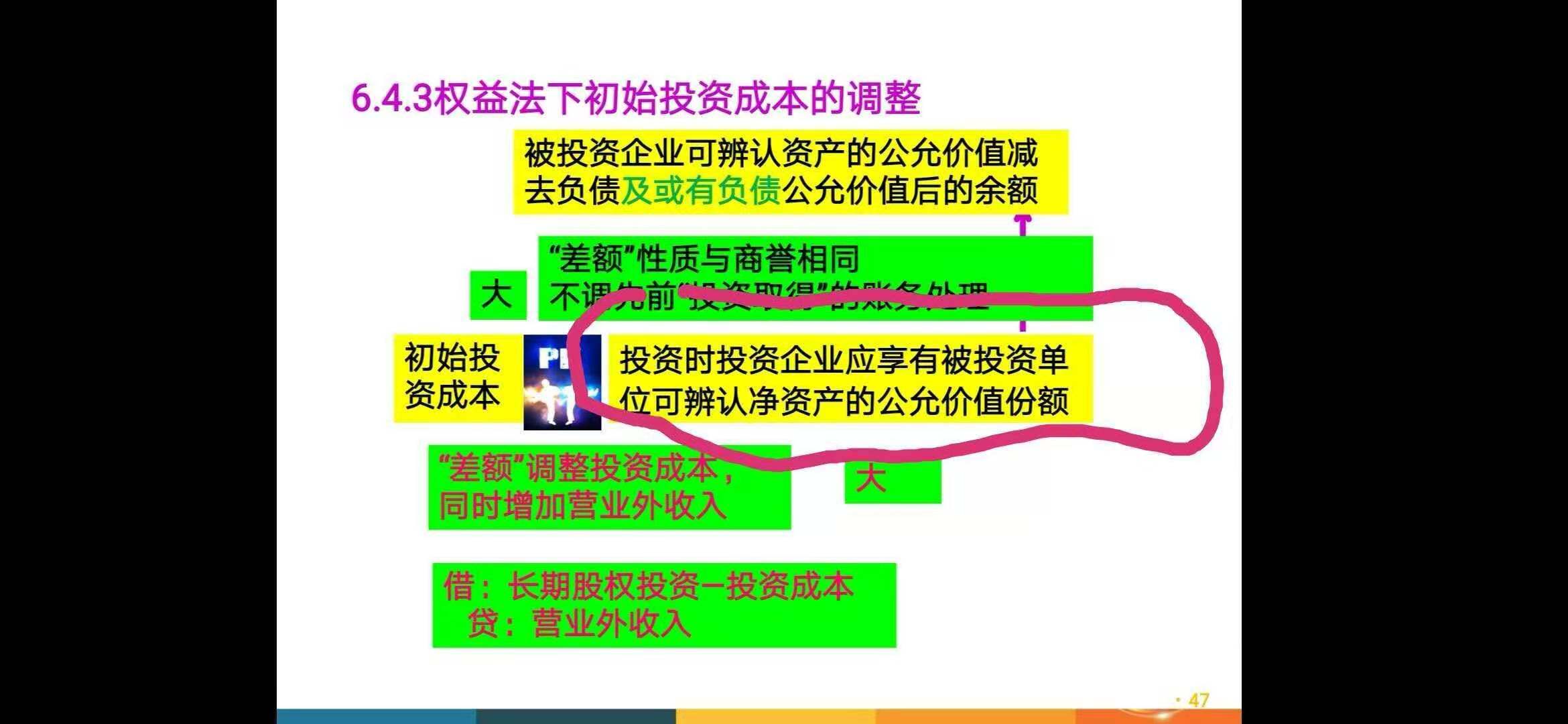 老师，还可以麻烦解释一下这个权益法初始投资成本调整是个什么意思嘛，我感觉这个不懂，特别是这个余额