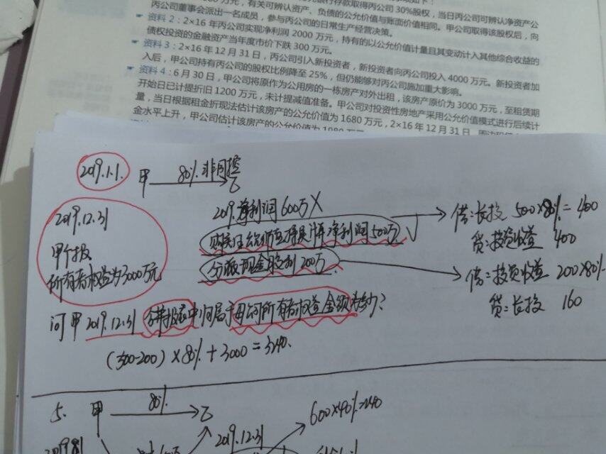 老师，您看一下图片，让求合并报表中归属于母公司的所有者权益，被投资方净利润按比例分配给母公司，分录应该是借长投，贷投资收益，这样对吧？分录中没体现出所有者权益啊？怎么理解？还有乙分配现金股利，甲也应该有份吧？为什么不考虑呢？