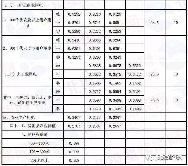 你好同学，这边老师提供几种，还可以在平台上搜索