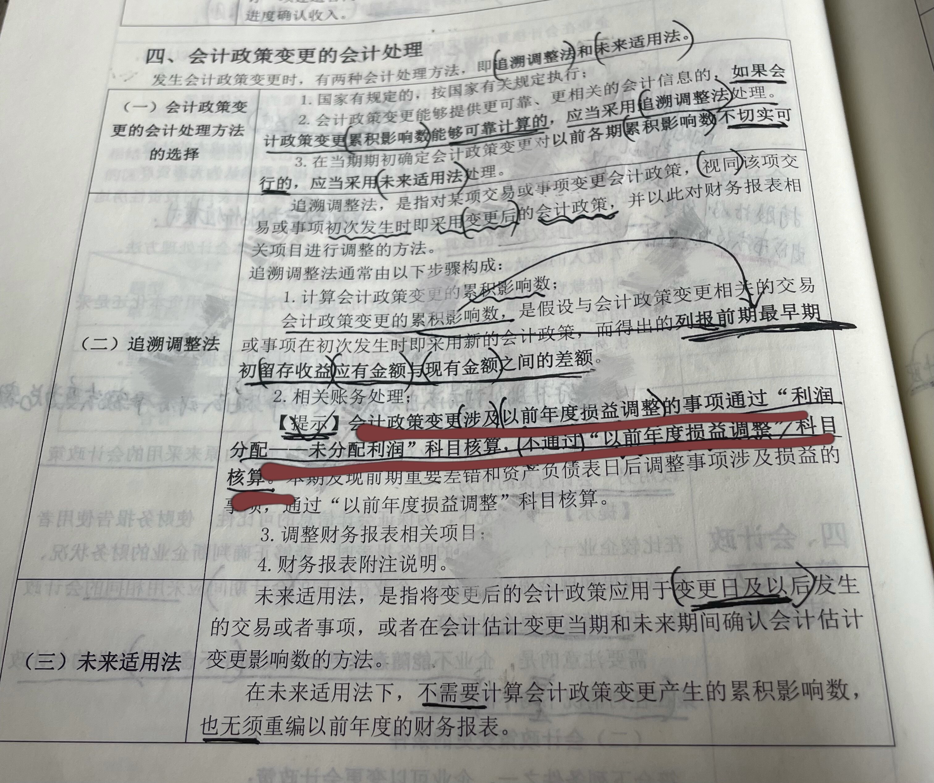 老师，还有一个问题就是，这道题最后是把以前年度损益调整的余额转入留存收益了，是因为没有涉及政策变更，所以最后才不用把以前年度损益调整的事项，通过“利润分配-未分配利润”来核算吗？