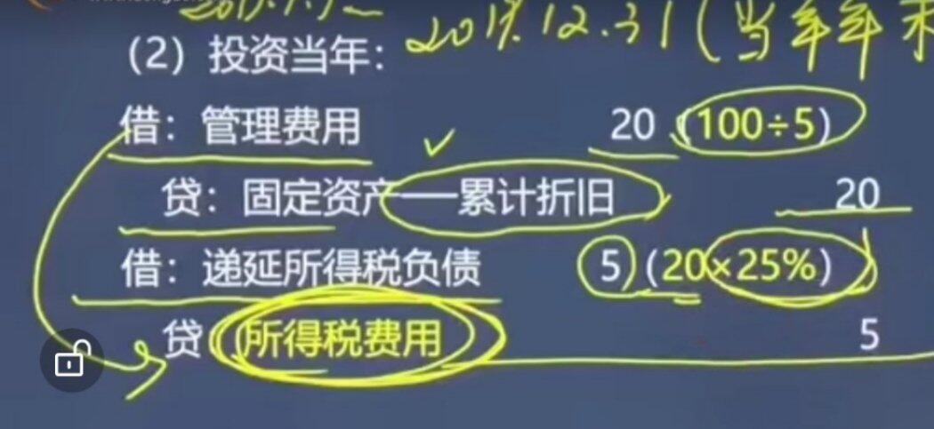 关于合并财务报表的问题，将子公司报表中的一项固定资产账面价值调整至公允价值时，公允价值高出账面价值100元，下面这个分录为什么是借方递延所得税负债？不是贷方的递延所得税负债。负债项目增加在贷方，这里他为什么要写在借方呢？