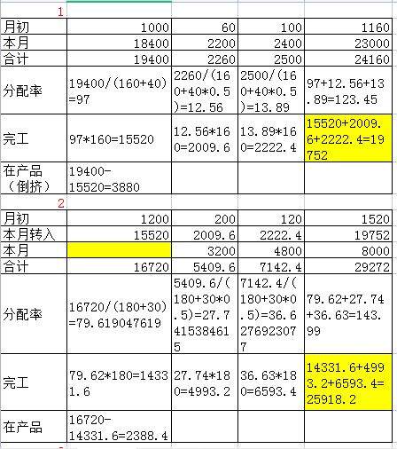 分项分步
看下图片