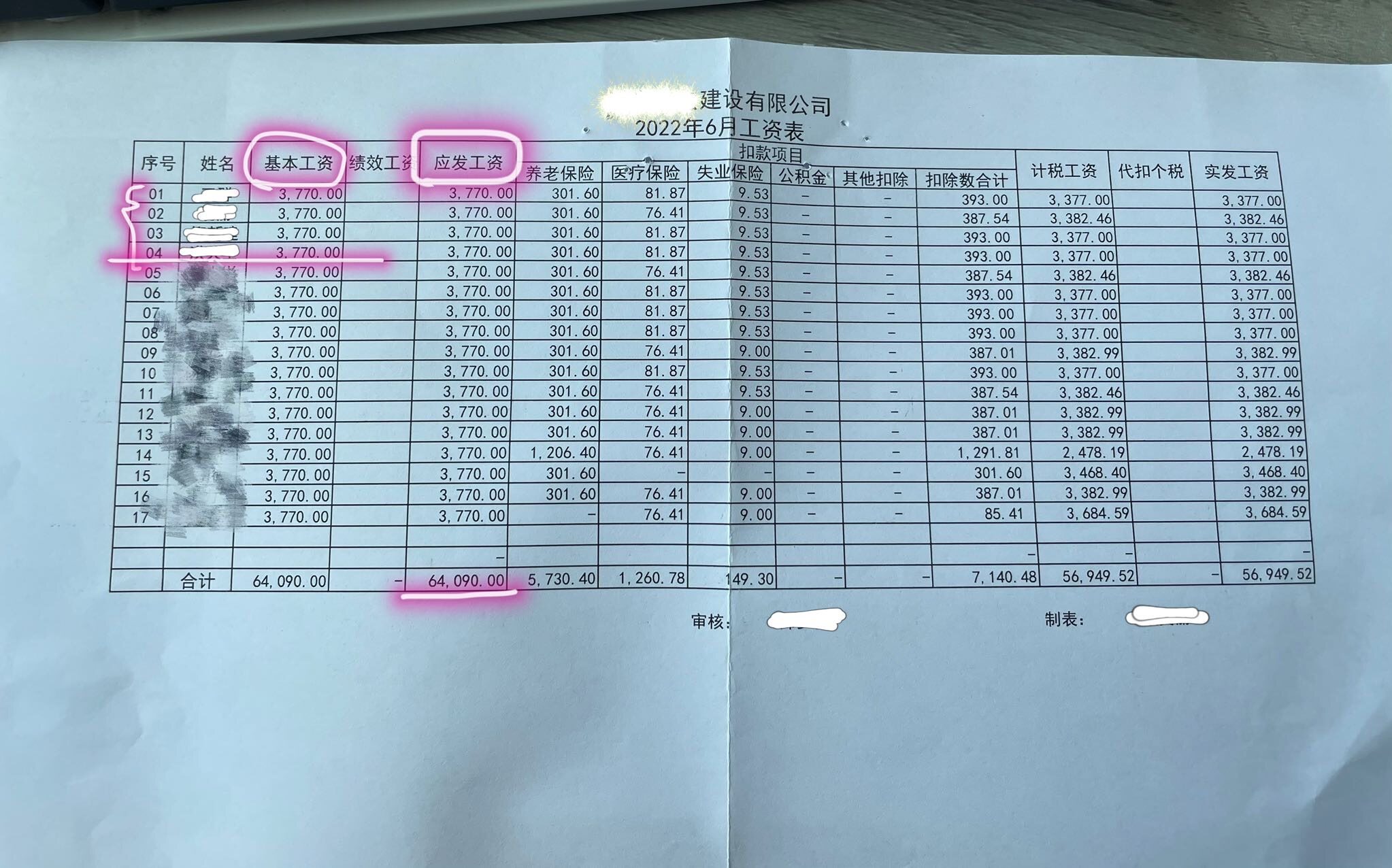 老师，请问，工资表上的人，有的并没有在公司实际发放工资，就比如工资表里的前四个人，那么，公司可以只帮他们买着社保，而不发放工资？工资表还可以像他们这样做的吗？因为我看，之前的会计，计提工资也是按照应发数的总数来计提的，包含了那几个不在公司发放工资，但是公司帮他们买社保的人。