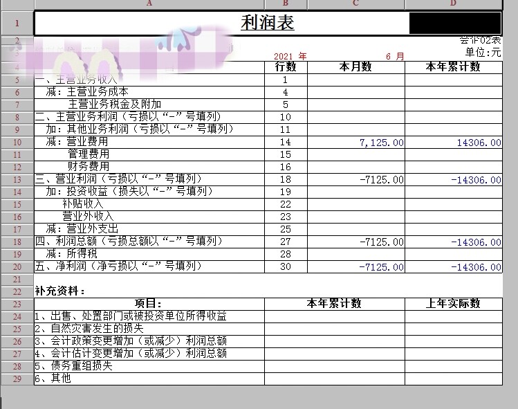 老师您好，请问小规模季度报财务报表第二季度利润表，本期金额和上期金额怎么填写？本期金额是写1——6月利润表地本年累计数-14306，还是写4——6月本月数-7125，上期金额是写去年1——6月本年累计数-7466.74，还是写去年4-6月本月数-2334.6元