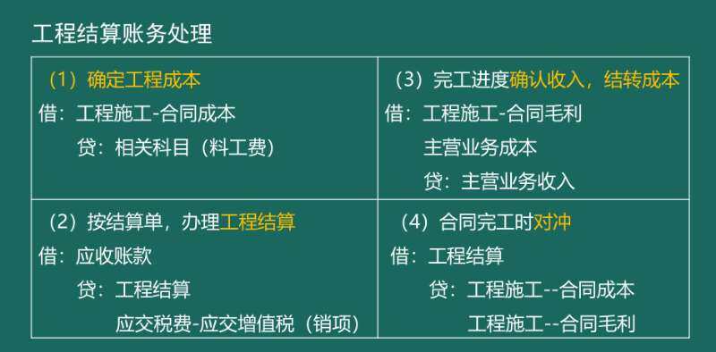 您可以参照下面图片
3%缴纳 疫情期间1%