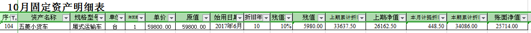 11月卖掉的，折旧11月也在计提