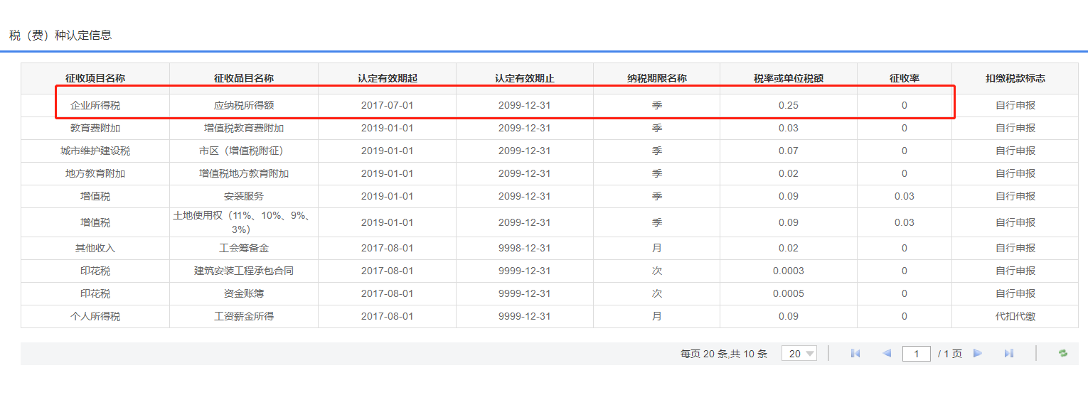 老师~您看下 这个企业所得税，
2019年的汇算清缴就得按25%吗？