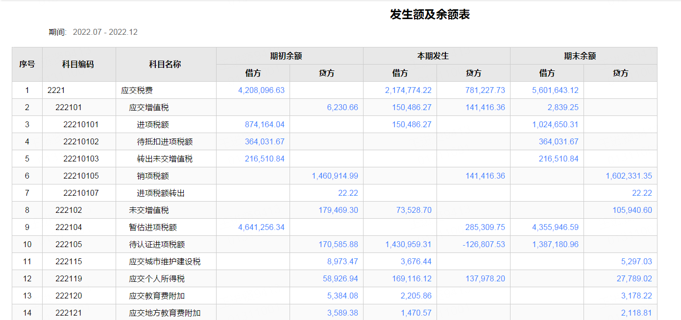 老师，年底增值税科目怎样结转，会计分录怎样做？写具体一点。