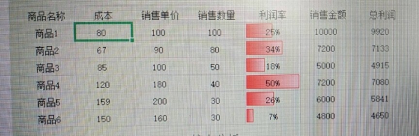 老师帮我看看成本是一个还是所有的这个成本，还有总利润应该怎么算？