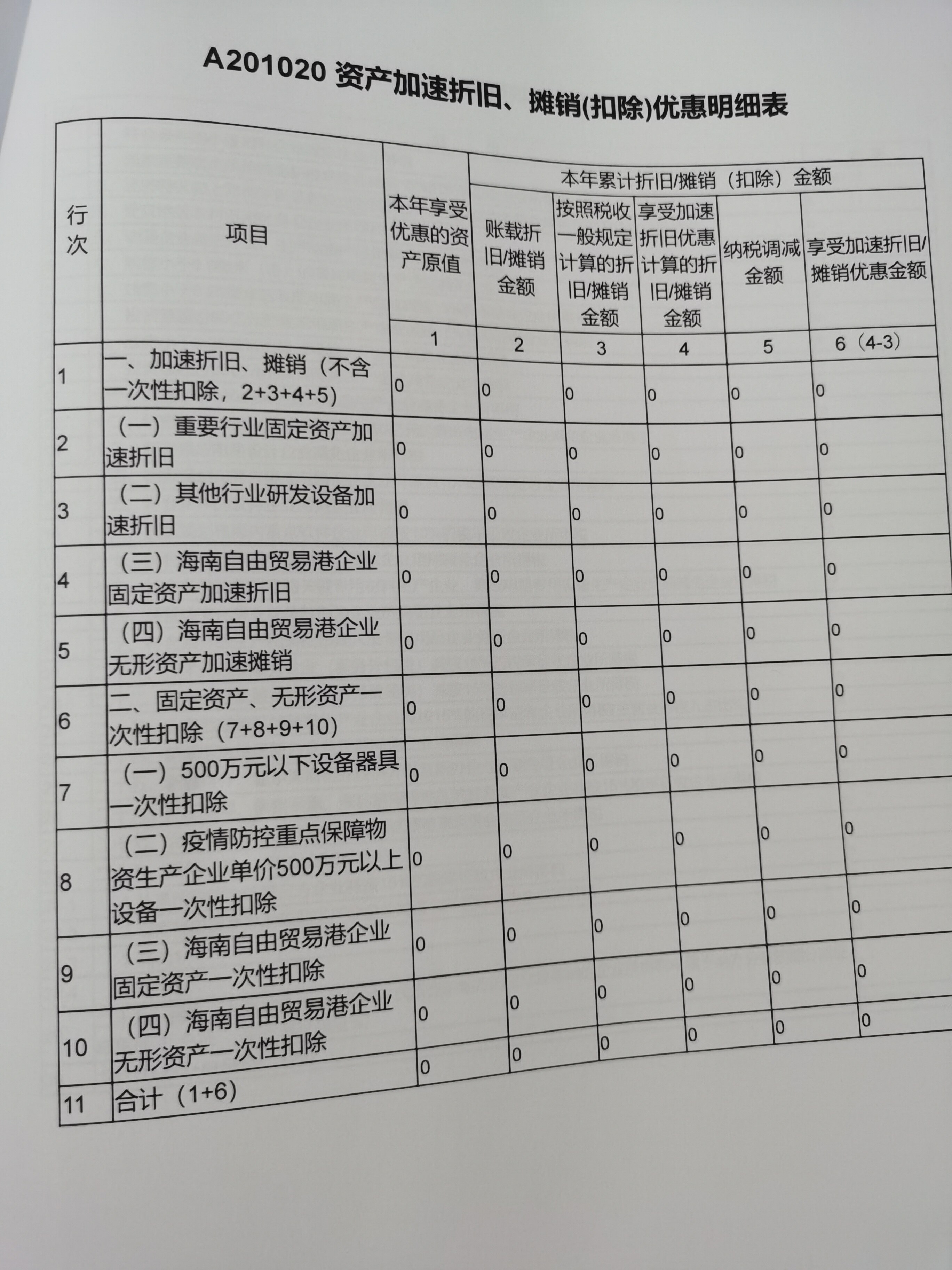 假如固定资产原价36万，9月份已经折旧1万。那下个季度这个表怎么填呢？应该填在哪行？