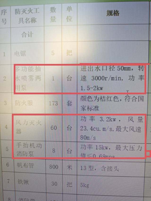 老师，像这种规格型号比较长的，开具发票时规格型号怎么填