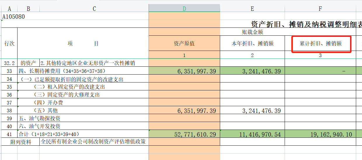 老师你好，汇算清缴中资产折旧、摊销及纳税调整明细表账载金额
1-资产原值可以使用科目余额表中的长期待摊期末余额借方的值吗？
2-本年折旧、摊销额可以使用科目余额表中的长期待摊费用本年累计数吗？
3-累计折旧、摊销额可以使用科目余额表中的那个值？