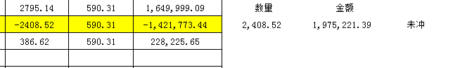 是这样子的 老师，现在未冲的 数量够了、但就是金额不够