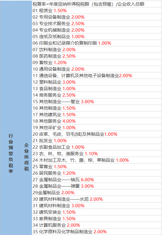 你可以参考一下网上公布的一些数据