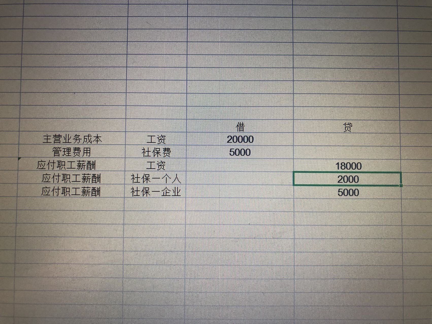 老师，计提工资时如下面图片，现在计提多了，要冲掉一部分，怎么做？