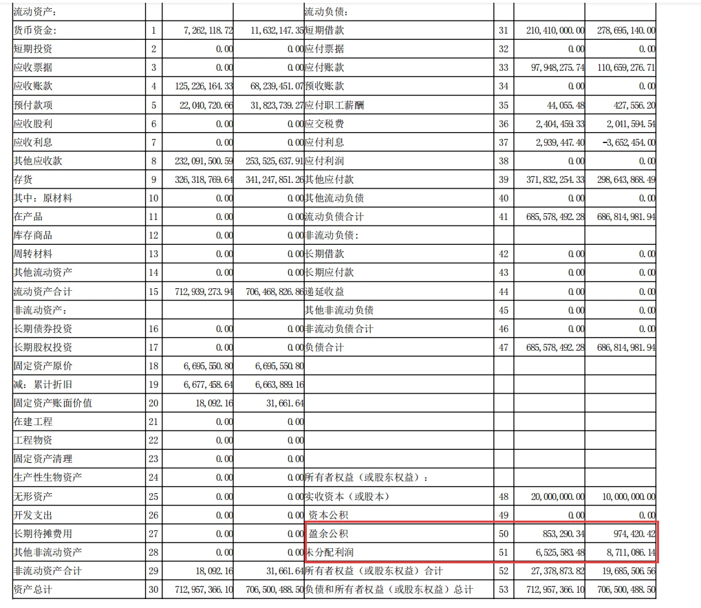 老师，我把报表跟账上数据都发给你了，你帮我看看呢