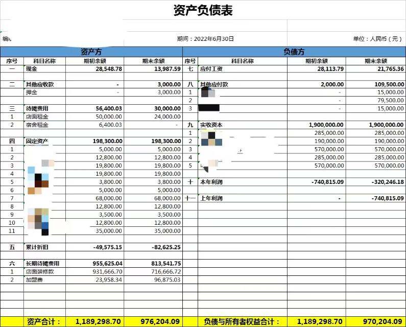 老师我们的资产负债表是这样的
​就是不知道怎么把这些数据填入清算那个麻烦指导下