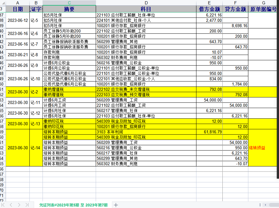 老师，我是5月份刚注册的科技公司，小规模公司。5.24接了一笔业务收了到8万。之后5-7月都没业务了，目前公司有四个人从五月发工资缴纳五险一金，技术合同在6.30号交了一次印花税，6.1号通过税务局代开了业务技术服务专票8万。请问1.辛苦老师帮我看下我做的第二季度（5-6月）整个会计分录对吗？2.尤其是增值税的会计分录和印花税的会计分录，不确定我做的对不对辛苦老师帮我看下，如果不对，正确的分录是什么呢？3.印花税我通过电子税务局扣缴了税款，请问我需要找税务局买印花税的票吗？目前我没有印花税票。印花税的会计分录我做的对吗？非常感谢老师，谢谢帮忙指点