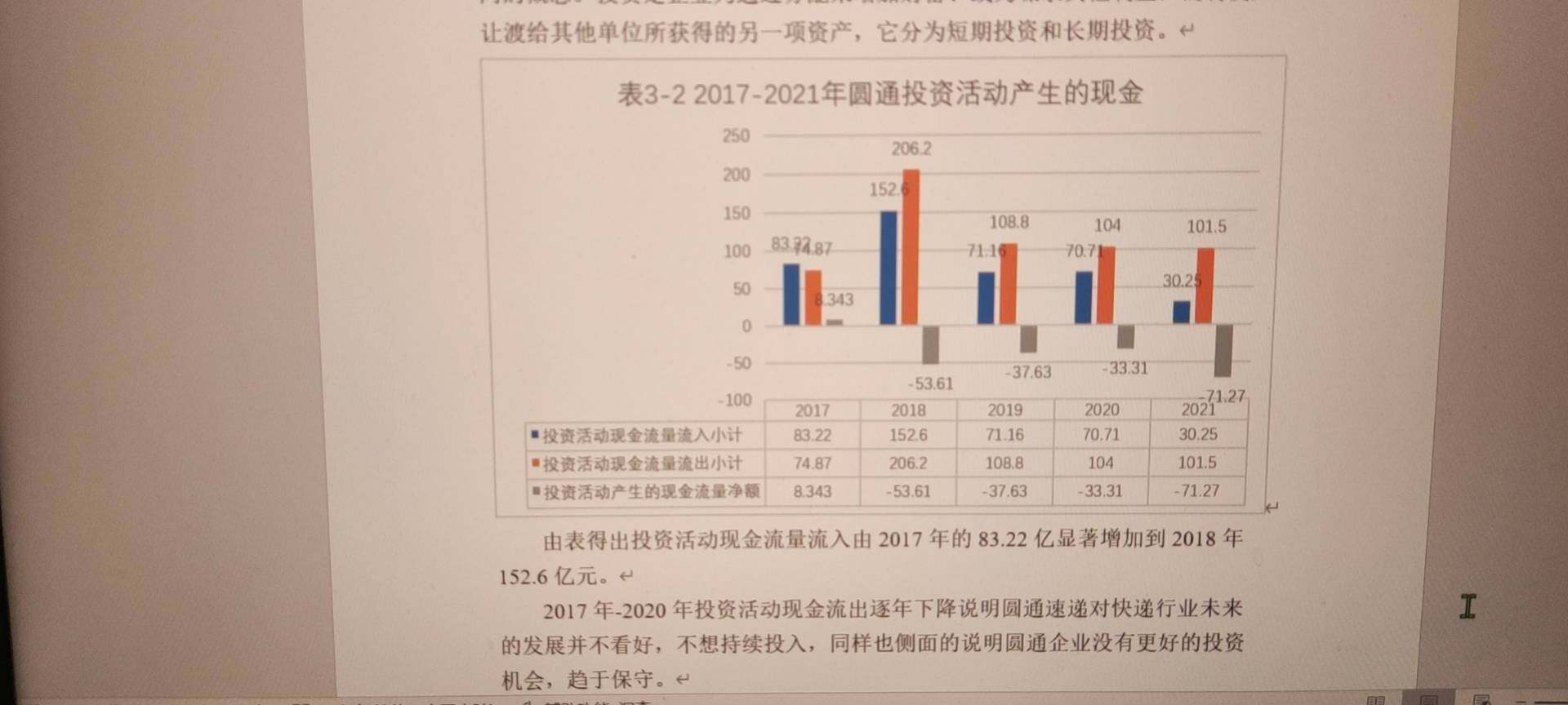 老师您看一下，我就是不会分析这个图，我下面自己也写了一点，您看一下对吗