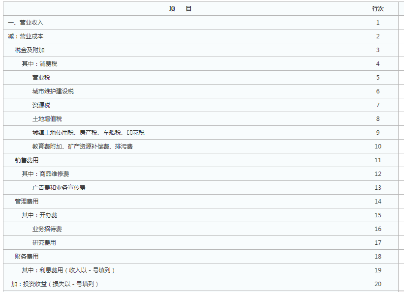 你好，请问信用减值损失和资产减值损失的数填在另一个表哪里？