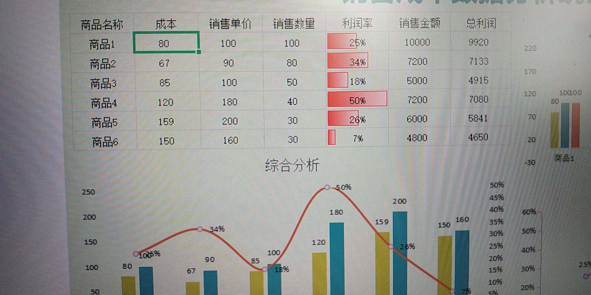 老师帮我看看成本是一个还是所有的这个成本，还有总利润应该怎么算？