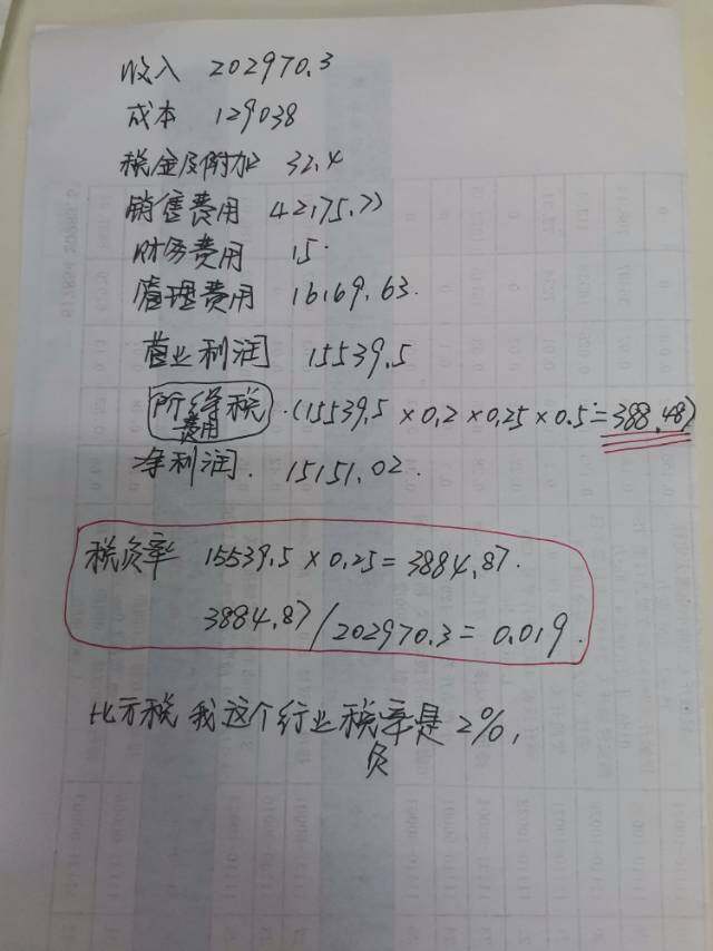 老师，我公司是小微小规模企业，麻烦你帮我看一下我这样算所得税的思路正确吗？比方说我的行业税负率是2%。