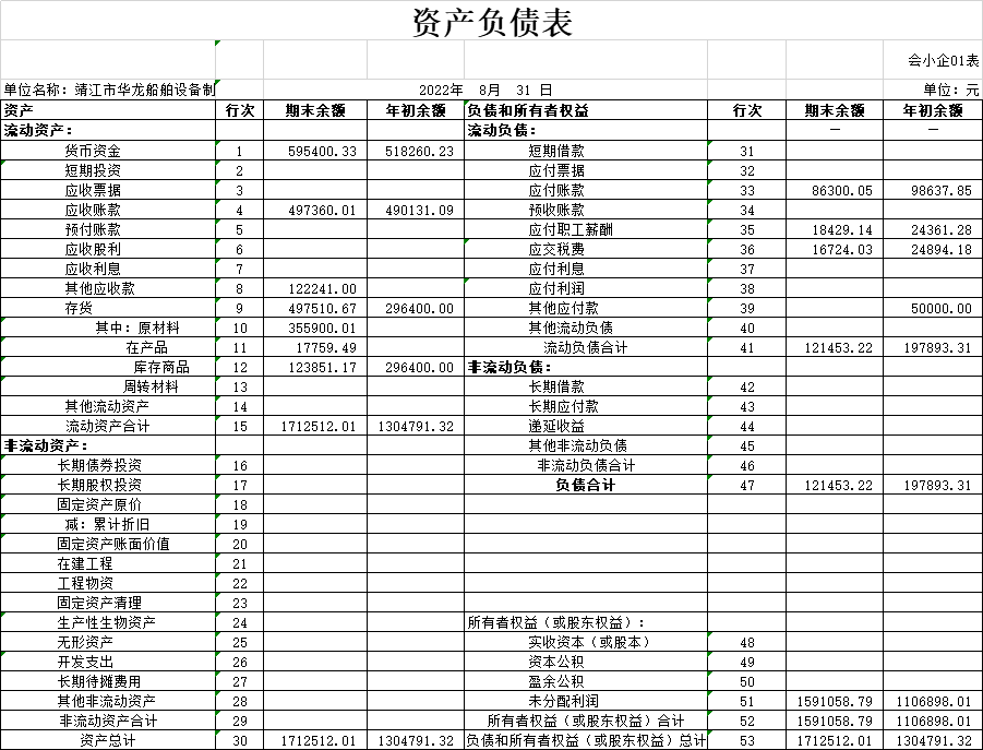 老师，帮我看下 资产负债表 利润表做的对不对