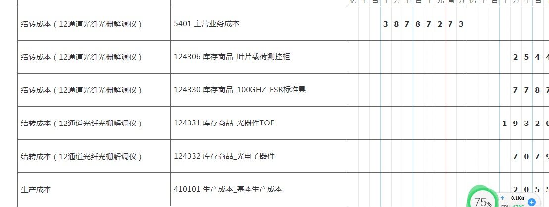 这样做有没有问题，购买的是几个商品，测试、组装成产品，生产成本的工资应该贷计应付职工薪酬吗？