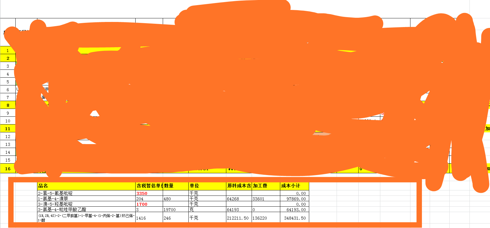 老师，麻烦你帮我看下图片里面的几个产品的暂估价，我们老板说按照实际的生产成本来暂估，然后我就按照图片里面的列了下，他说不对，你帮我看看呢