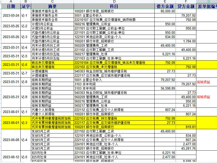 老师，我是5月份刚注册的科技公司，小规模公司。5.24接了一笔业务收了到8万。之后5-7月都没业务了，目前公司有四个人从五月发工资缴纳五险一金，技术合同在6.30号交了一次印花税，6.1号通过税务局代开了业务技术服务专票8万。请问1.辛苦老师帮我看下我做的第二季度（5-6月）整个会计分录对吗？2.尤其是增值税的会计分录和印花税的会计分录，不确定我做的对不对辛苦老师帮我看下，如果不对，正确的分录是什么呢？3.印花税我通过电子税务局扣缴了税款，请问我需要找税务局买印花税的票吗？目前我没有印花税票。印花税的会计分录我做的对吗？