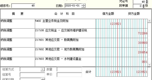 请问下，小规模纳税人，19年度的附加税计提多了，今年一月红字冲减错了，按照，借：主营业务税金及附加，贷：应交税费（城建税，教育附加，地方教育附加，水利建设）这样做了，20年每月计提的税金及附加也有减免又陆续冲减，导致利润表税金及附加本年累计是负数，我该怎么重新做一个年初冲减的分录呢，没有以前年度损益调整科目。