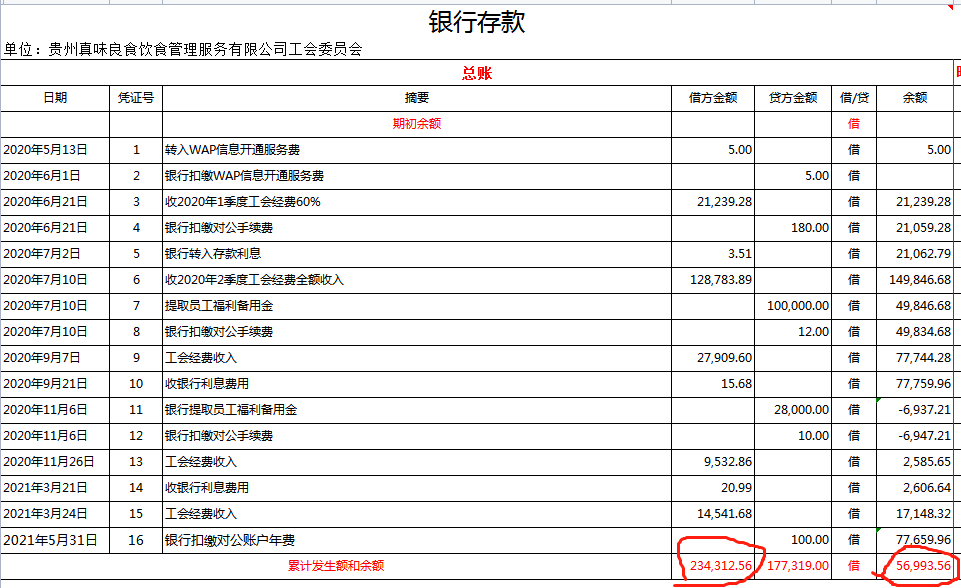 老师 您帮我看下是什么原因呢，他们借方发生的不一样，科目余额表里面少的金额是银行账单上32.87这笔，但是总账明细账里面又是有这笔的