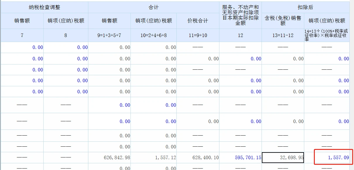 公司为劳务派遣公司，一般纳税人性质，采用5%差额征税开票，本月销售额626842.98元，税额为1557.12元（如图一），填报增值税申报表时在附表一录入扣除额595701.15元后，系统生成应纳税额为1557.09元（如图二），与实际开票税额不一致，手动修改应纳税额后申报显示申报失败（如图三），该怎么修正？