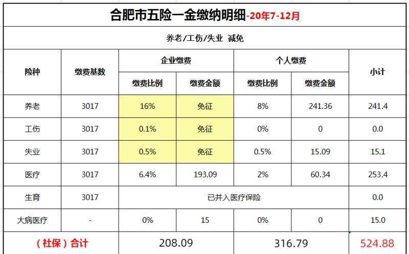 实际实发工资4000元，安徽社基数3017元。单位社保部分208.09，社保个人部分316.79元。怎么做账？个税按什么报？实际工资和申报工资怎么平衡？计提的会计分录，和发放的会计分录