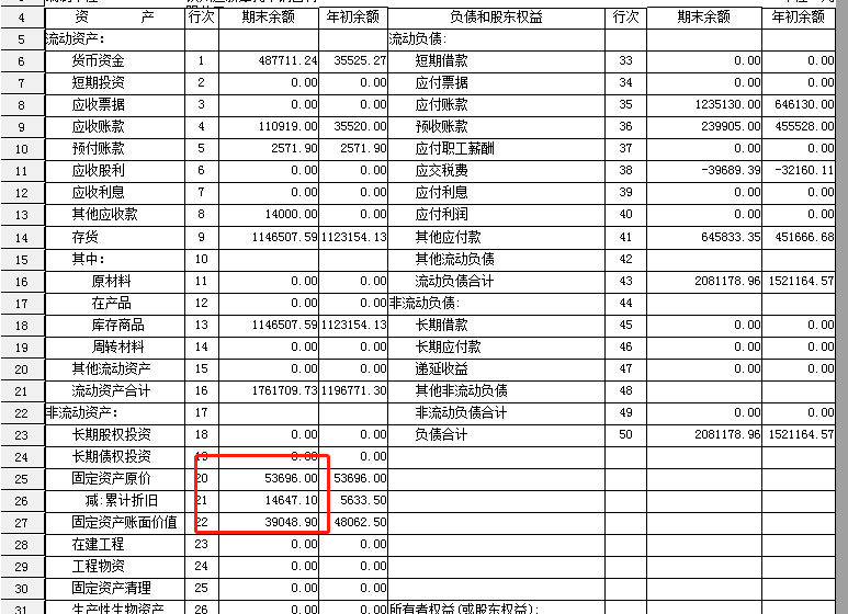 老师，请问一下这个固定资产期末余额 原价我知道，累计折旧是怎么得出来的呀，还有那个账面价值。年初余额固定资产的我知道，折旧的是从去年8月开始每个月是1126.7*5=5633.5        53639-5633.5＝48062.5。可是2020年的年初1-8月折旧也是1126.7。数应该是9013.6哇？